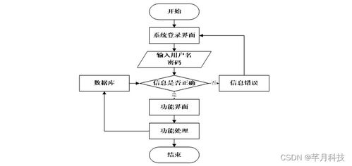 基于SSM的哈爾濱海關進出口食品安全信息管理系統設計與實現