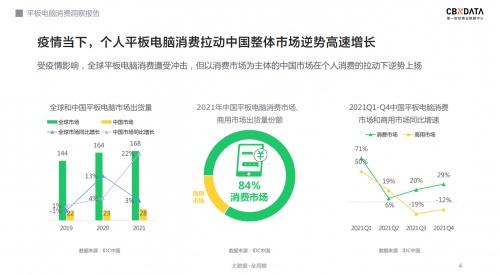 教育需求驅(qū)動(dòng)市場(chǎng)革新 OPPO Pad Air 如何成為學(xué)生學(xué)習(xí)與計(jì)算機(jī)技術(shù)開(kāi)發(fā)的得力助手