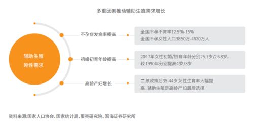 創(chuàng)新技術(shù)賦能的輔助生殖行業(yè)發(fā)展趨勢(shì)報(bào)告（二）——計(jì)算機(jī)軟硬件技術(shù)的深度開(kāi)發(fā)與應(yīng)用